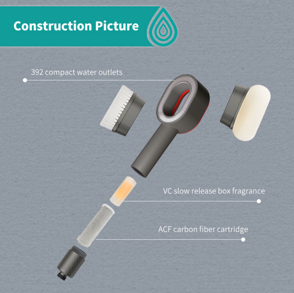 Supercharged Handheld Shower Head with Universal Filter