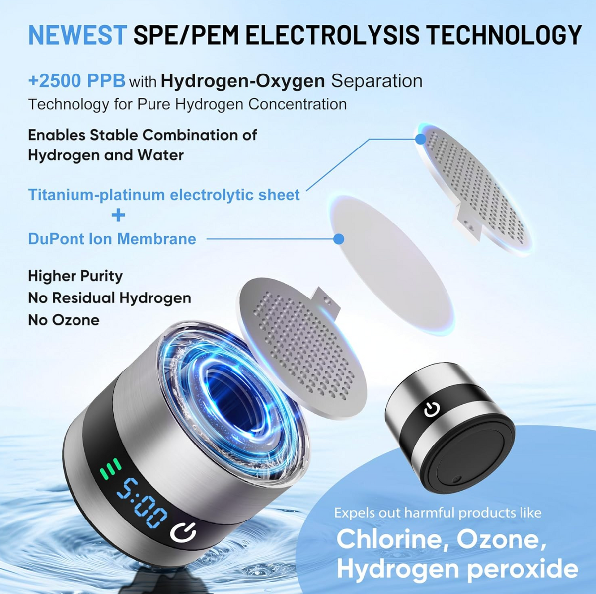 Rechargeable Hydrogen Water Bottle